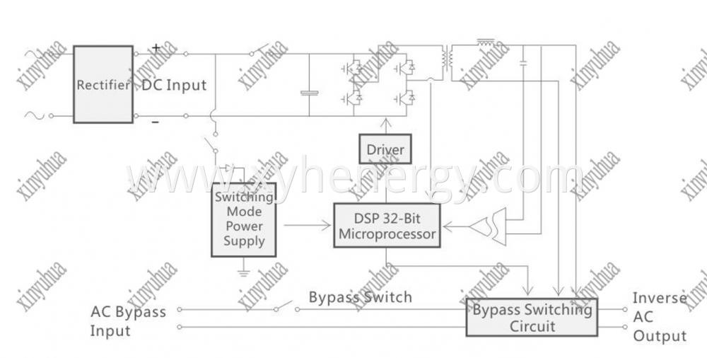 Singephase Off Grid Inverter Diagram